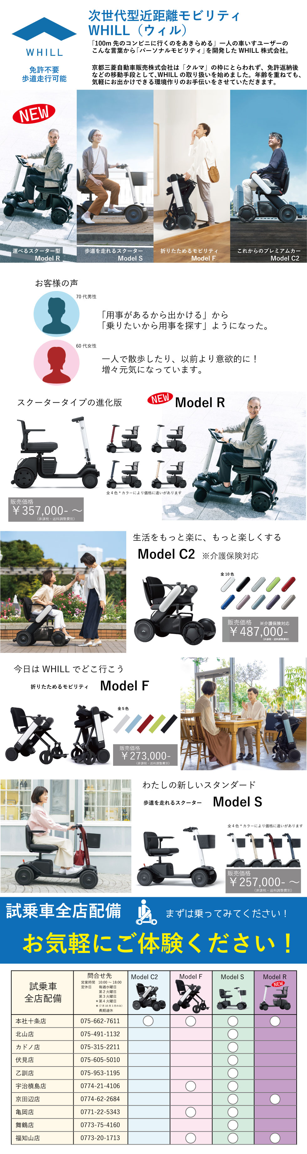 MODELC2説明